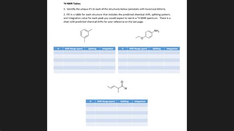 Solved 1H NMR Tables 1 Identify The Unique H S In Each Of Chegg