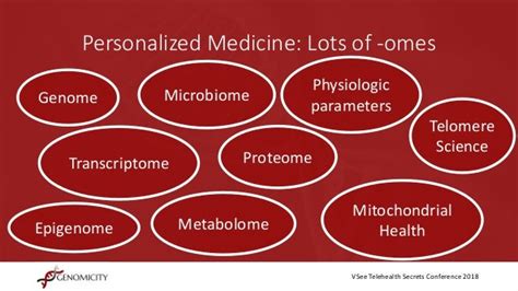 Genomic And Personalized Medicine An Overview