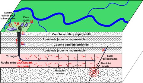 Gaz de schiste fracking pétrole huile de schiste une histoire d