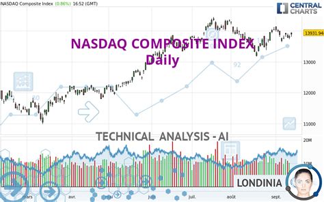 NASDAQ COMPOSITE INDEX - Daily - Technical analysis published on 09/14/2023 (GMT)