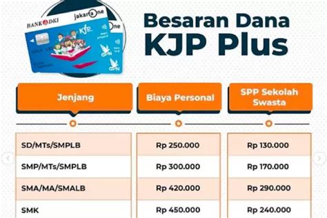 Kjp Jakarta Go Id Cek Status Penerima Kjp Plus Tahap Dan Jadwal