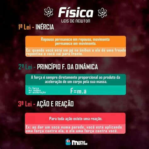 As Leis De Newton Estudar Fisica Estudos Para O Enem F Rmulas F Sica