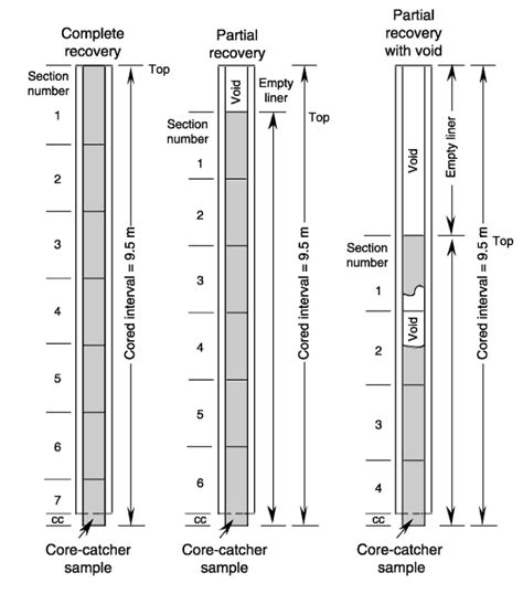 Figure F2