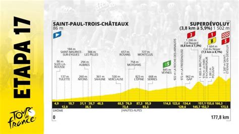 Etapa de Tour de Francia 2024 hoy miércoles 17 julio de Saint Paul