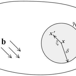 Continuum Body Documentclass Pt Minimal Usepackage Amsmath