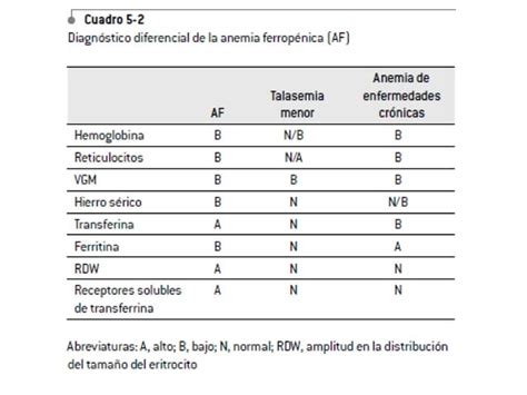 Anemia Ferropenica Ppt