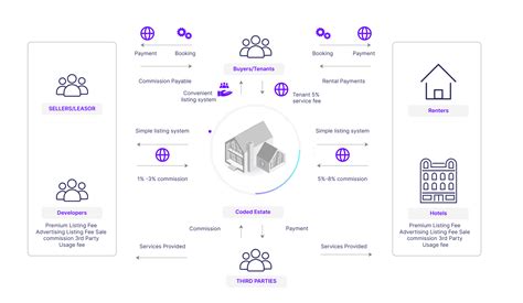 Nibiru Built For The Evolving Decentralized Web