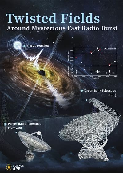 之江实验室重磅发现登上《science》