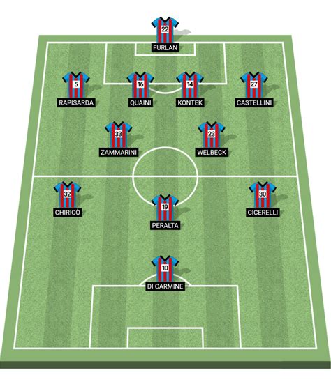 TURRIS CATANIA Ecco La Formazione Scelta Dai Tifosi Tutto Calcio Catania