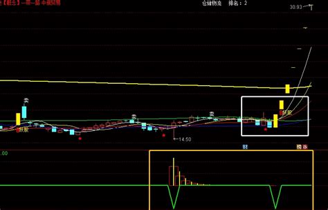 中秋好礼：【资金抓妖】套装指标 抓妖主图资金痕迹副图金叉红柱副图 实践经验指标交易套装源码通达信公式好公式网