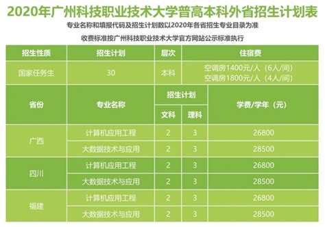 广州科技职业技术大学2020年夏季高考本科计划 掌上高考