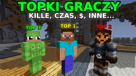 Jak zrobić TOPKI GRACZY RANKING na Serwer Minecraft ajLeaderboards