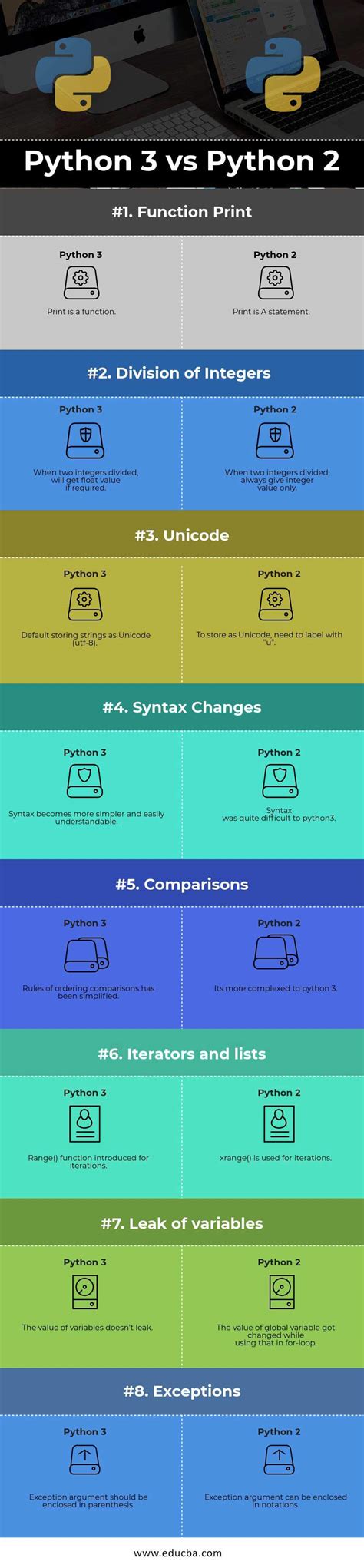 Python Vs Python Figure Out Which Can Be Best Version For Upgrade