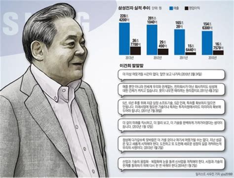 이건희 경영복귀 4년 삼성 ‘마하경영으로 한계 돌파 이투데이