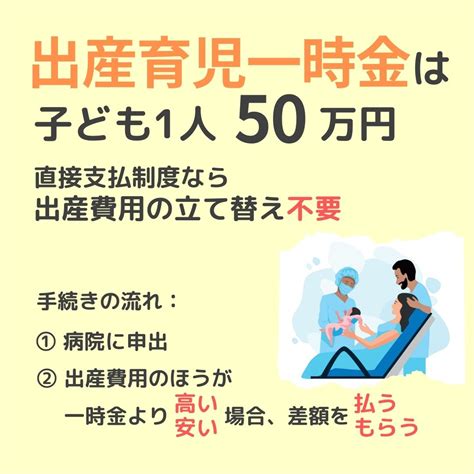 【画像で分かる】妊娠・出産・育児でもらえるお金 Dメニューマネー（nttドコモ）