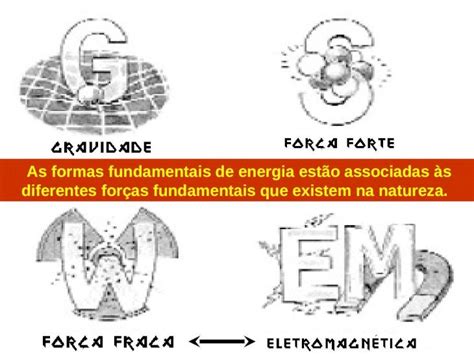 Ppt As Formas Fundamentais De Energia Est O Associadas S Diferentes