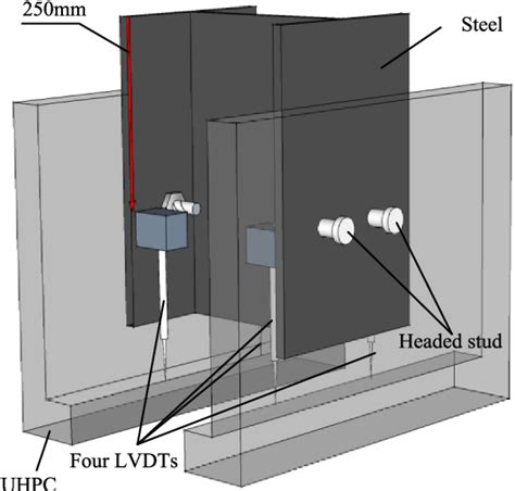 Figure 1 From Push Out Tests Of Demountable Headed Stud Shear