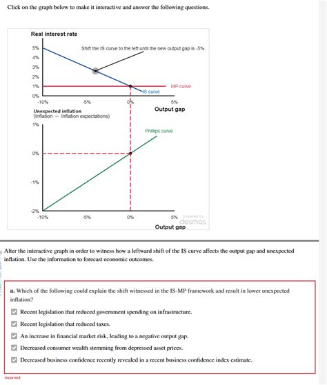 Solved Click On The Graph Below To Make It Interactive And Chegg