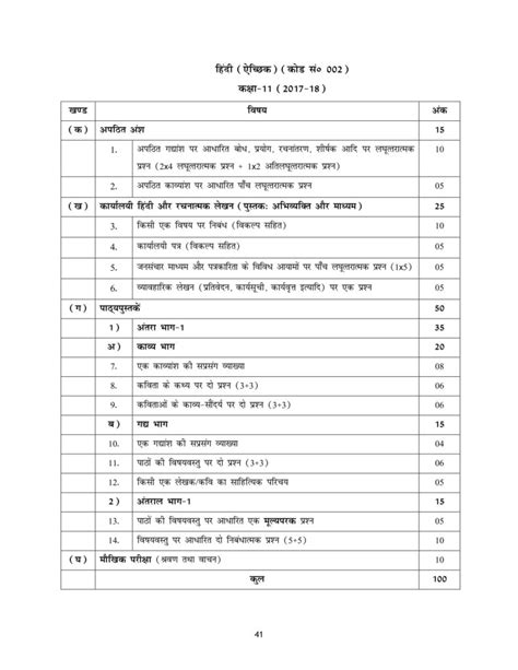 CBSE Syllabus For Class 12 Hindi A Hindi B 2018 19