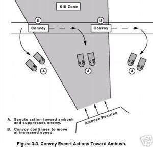 USMC Marine Corps Tactical CONVOY OPERATIONS Manual CD | eBay