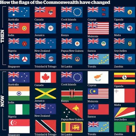 How the Flags of the Commonwealth Have Changed : r/vexillology