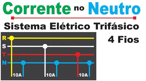 Corrente no Neutro Sistema Trifásico 4 fios Qual a Corrente no Neutro