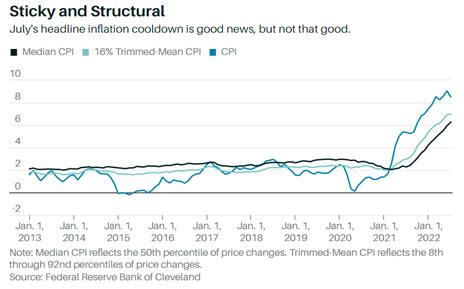 Sticky Inflation Why Inflation Remains Persistent And Strategies To