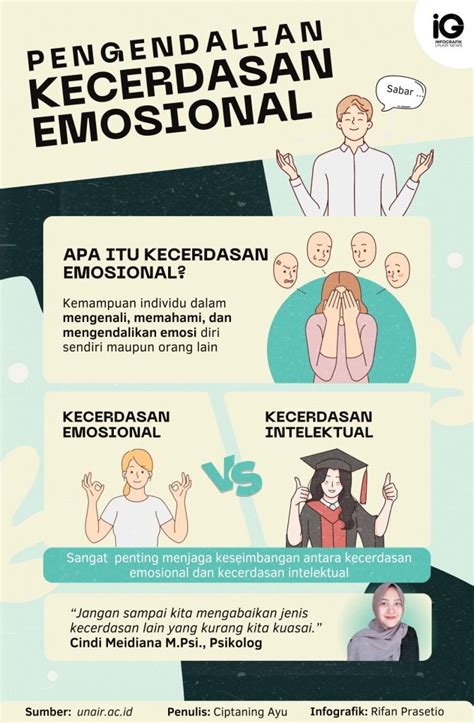 Infografik Pengendalian Kecerdasan Emosional