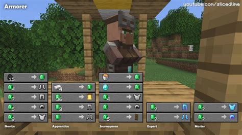 How To Trade And Exchanges With The Villagers In Minecraft