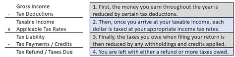 Tax Planning 101 - What are tax credits