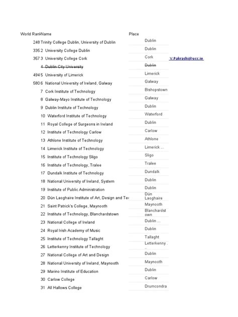 Colleges Ireland Download Free Pdf Dublin Ireland