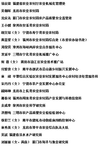 全国农业农村系统先进集体和先进个人拟表彰名单公示 福建乡村振兴网