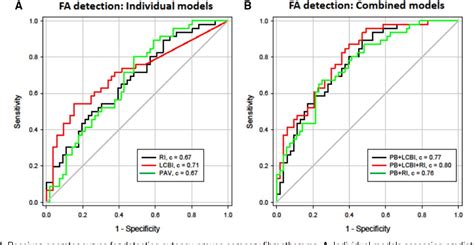 Figure From Near Infrared Spectroscopy Enhances Intravascular