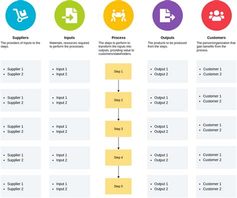 Basic Sipoc Diagram Sipoc Diagram Template