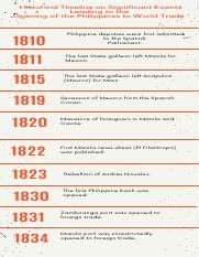 Philippines Trade Opening Historical Events Timeline Course Hero