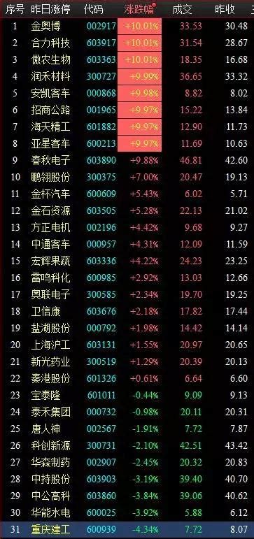 今日漲停揭秘！有色板塊掀漲停潮 次新股延續強勢！ 每日頭條