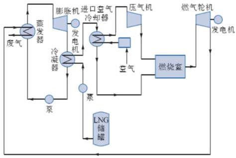 Lng冷能发电技术简介 汇聚亿万工业人 Powered By Discuz