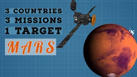 3 Mars Missions Of 2020 - Explained. (English Subtitles) - Best Outer ...