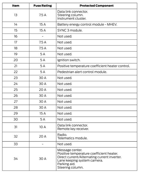 2020 Ford Transit Custom Fuse Box Diagram StartMyCar