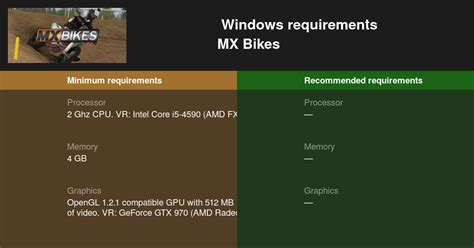 Mx Bikes System Requirements — Can I Run Mx Bikes On My Pc