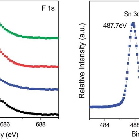 PDF Hydrothermal Synthesis Of Hierarchical SnO2 Microspheres For Gas