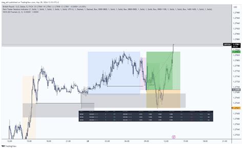 FX GBPUSD Chart Image By Sleg Eth TradingView