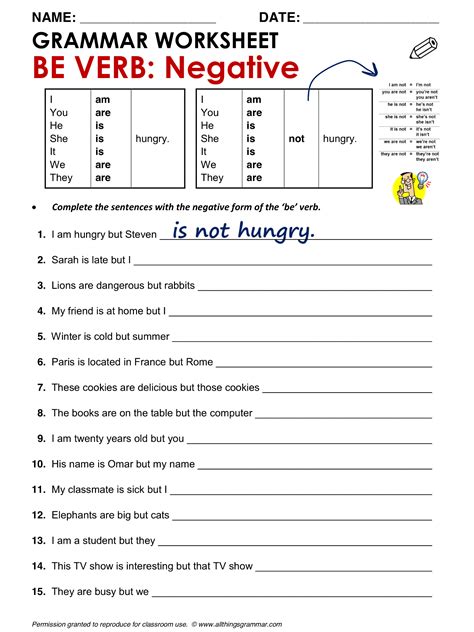 English Grammar Be Verb Negative Allthingsgrammar Be Verb