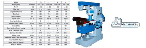 instructions on work and maintenance of milling machine Archives