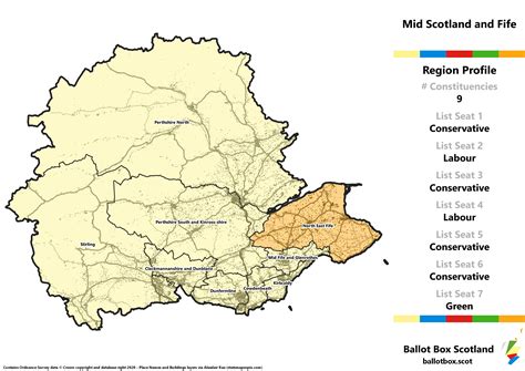 Mid Scotland and Fife – 2016 Results and 2021 Candidates – Ballot Box Scotland