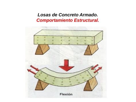 Comportamiento y Diseño Estructural de Losas Armadas en una sola