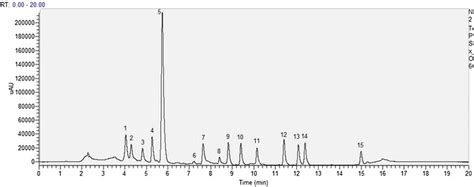 Hplc Profile Of Carotenoid Standards Recorded In The Range Of