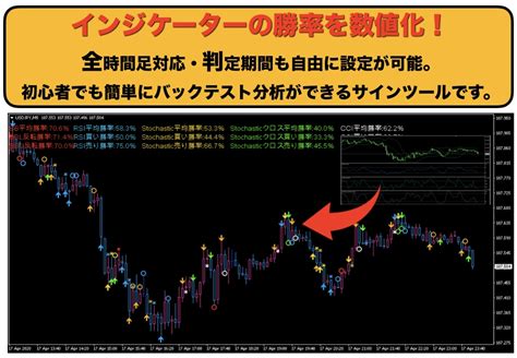 鉄板インジケーターの勝率分析ツールを提供します バイナリーオプションで使える自由度が高い勝率計算ツールです。 バイナリーオプションの相談