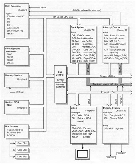 System Diagram