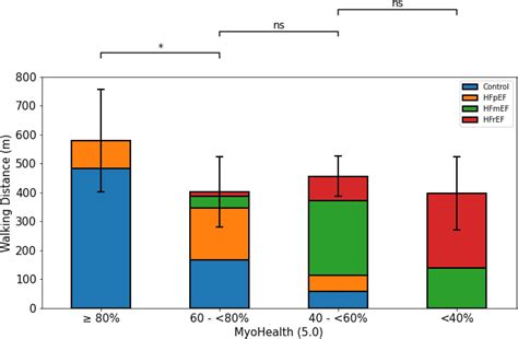 Frontiers Reduced Functional Capacity Is Associated With The